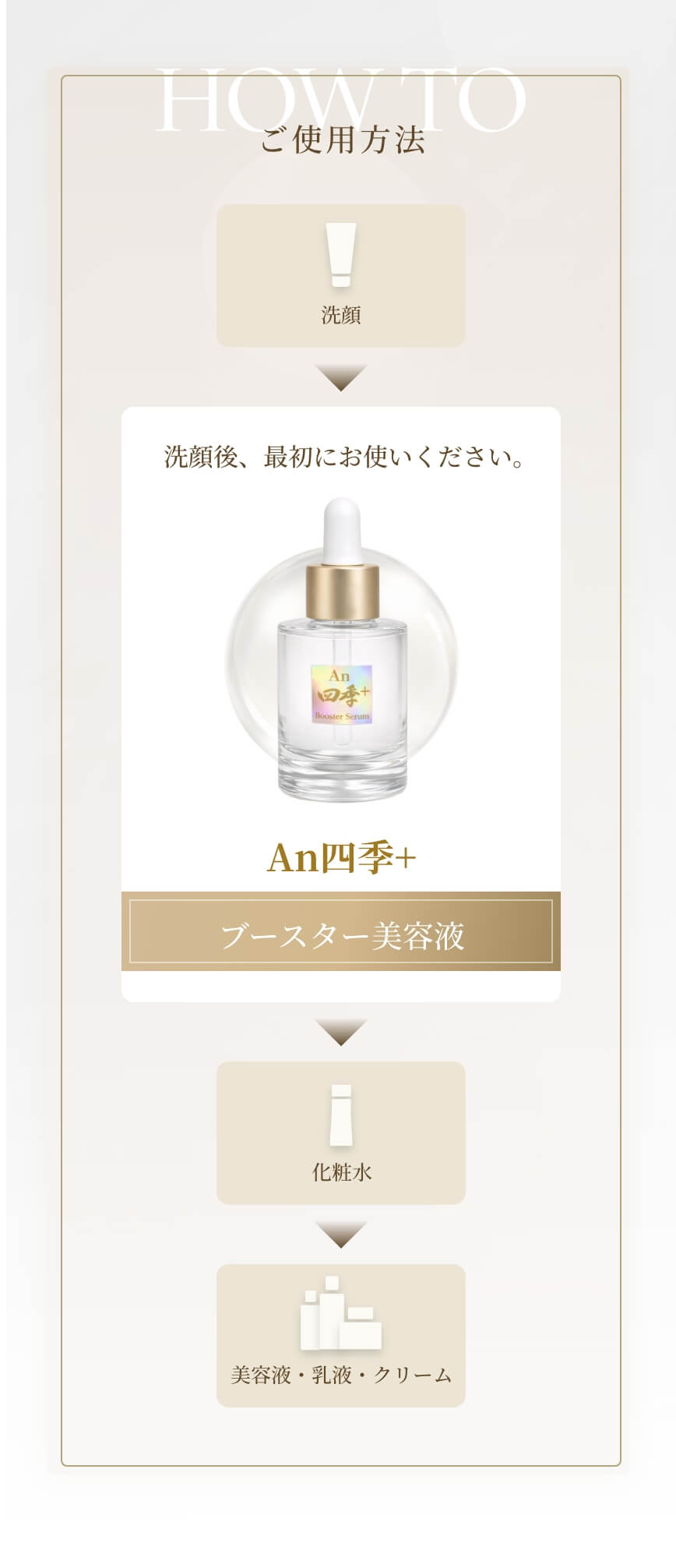 ご使用方法